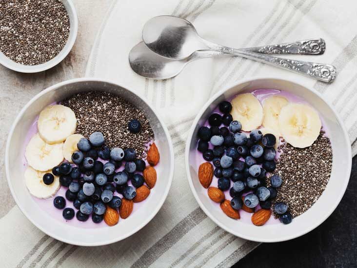 Chia Seeds Health Benefits & Nutrition Facts (Weight Loss):